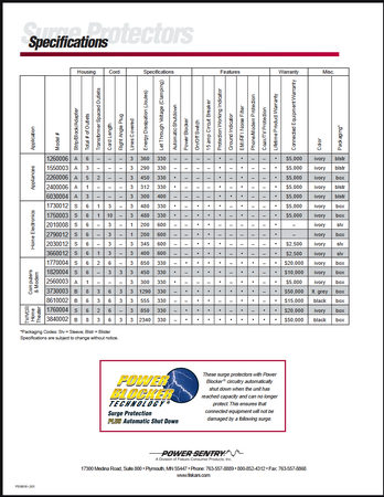 Specifications page documenting joule ratings, clamping voltages, outlet counts, cord lengths, protection features, and connected-equipment warranties throughout the PowerSentry surge-protector product line.
