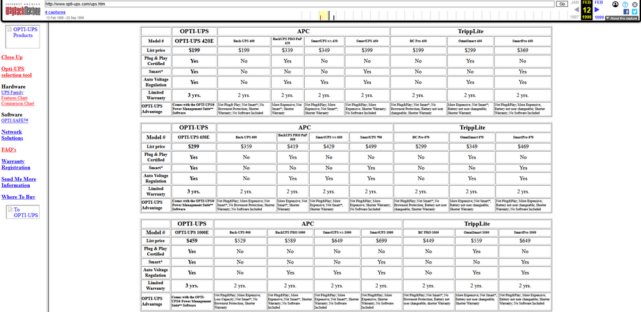 Archived comparison chart covering the 420E, 650E, and 1000E Opti-UPS models.