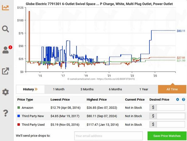 Historical pricing data showing long-term marketplace availability.