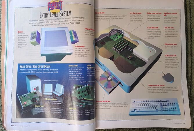 PC Magazine's July 1995 Entry-Level System showing recommended Small Office / Home Office upgrades.
