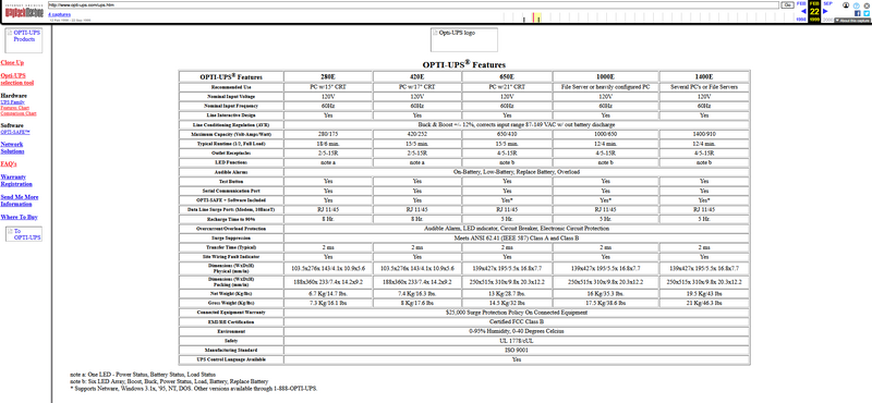 Archived Opti-UPS E-Series feature comparison chart captured on February 22, 1999.