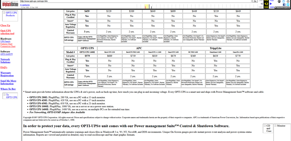 Archived comparison chart covering the 1400E model and additional software and product information.