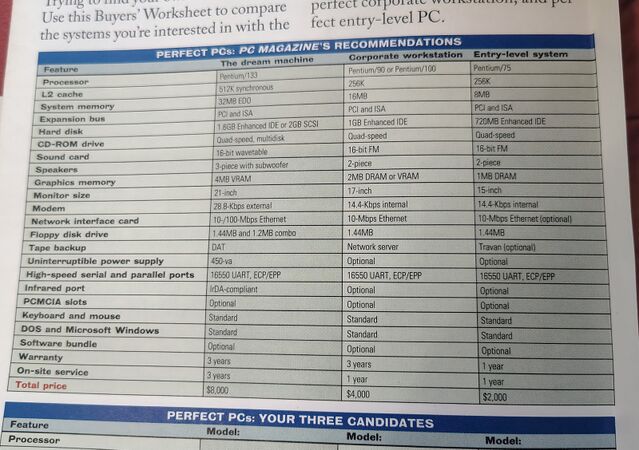 Detail of the Buyers' Worksheet showing UPS recommendations for the Dream Machine, Corporate Workstation, and Entry-Level System.