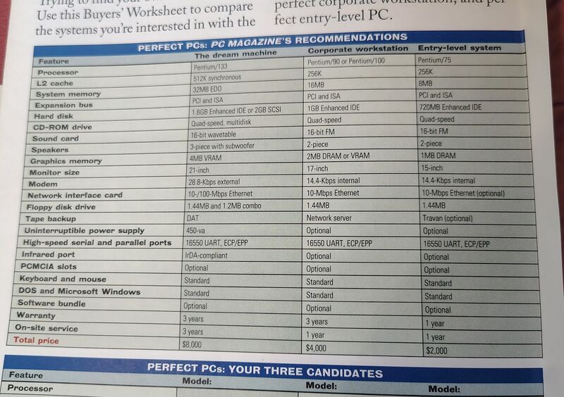 File:PCMagazine July1995 buyersworksheet 02.jpg